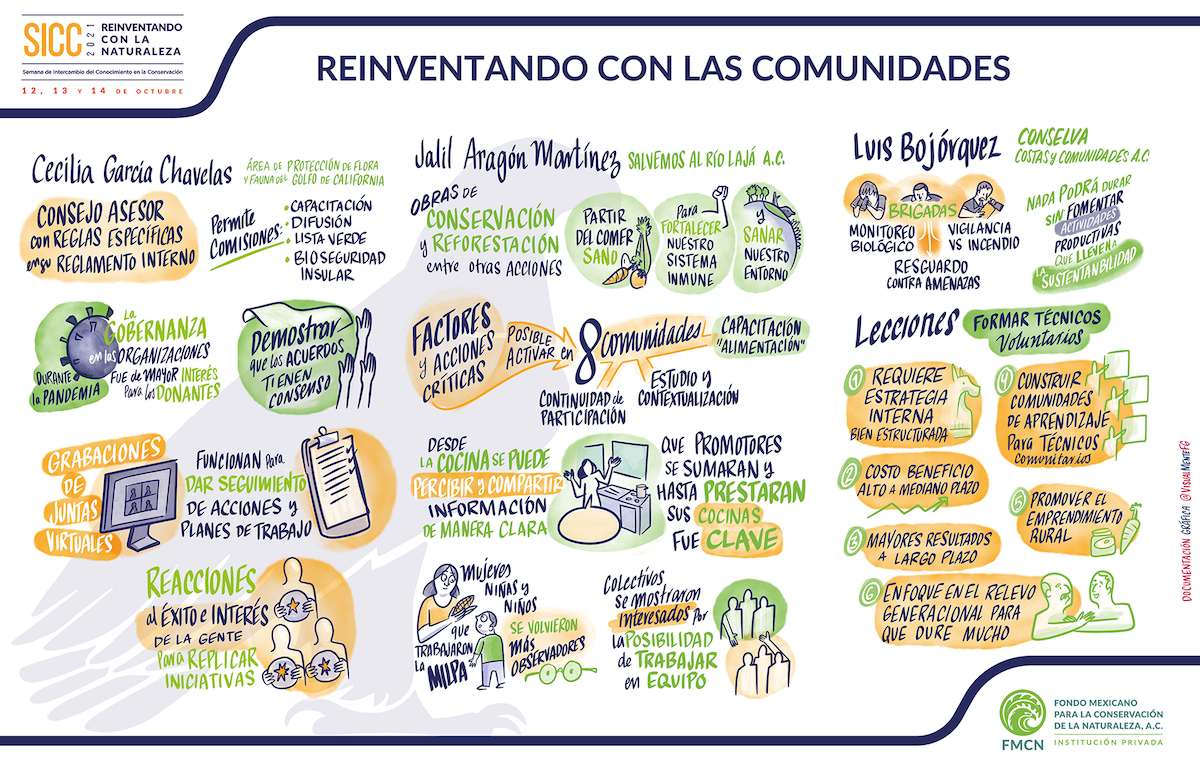 Infografía 7.ª SICC - Reinventando a las comunidades